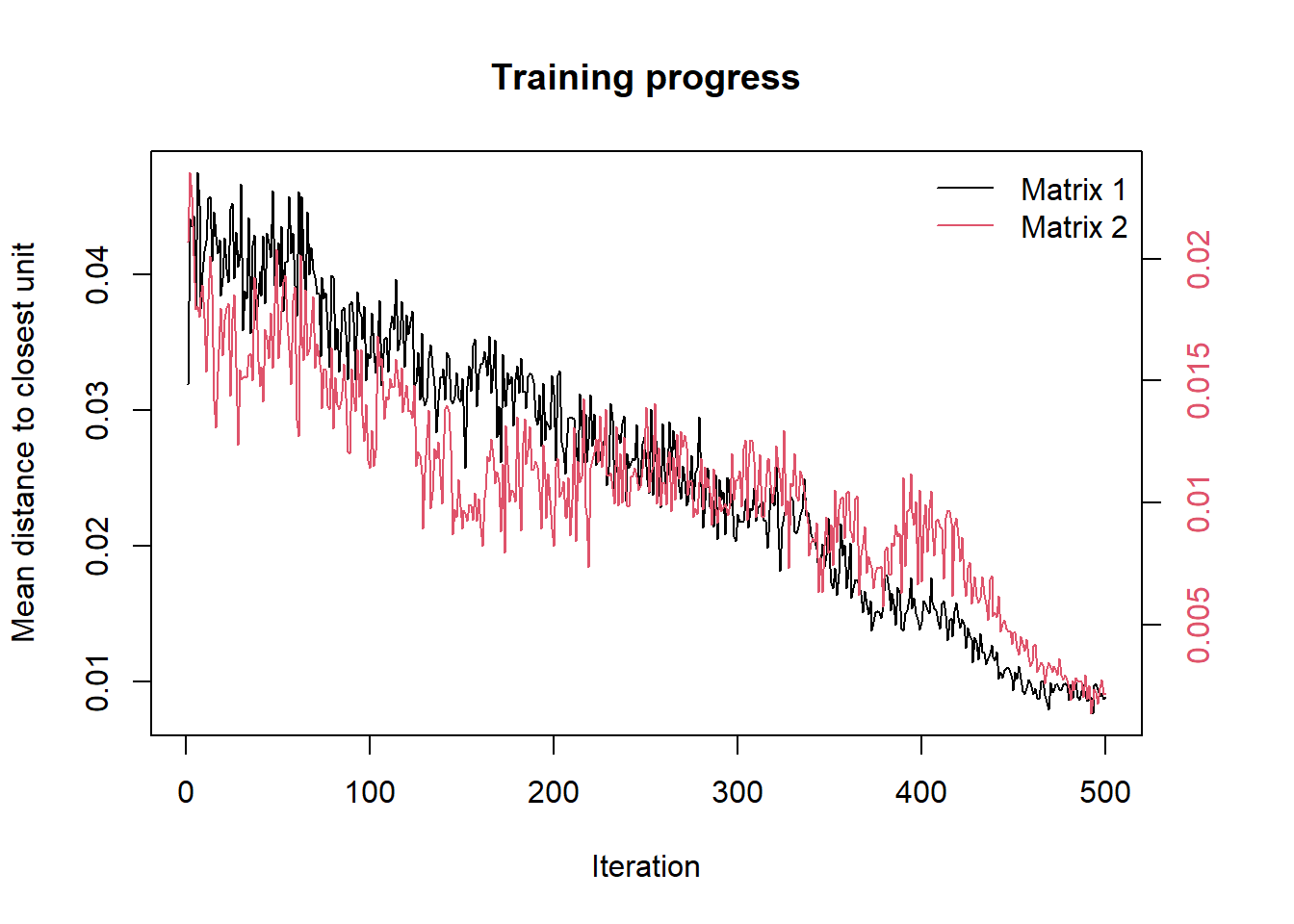 10 Machine learning – Healthcare-R-Book