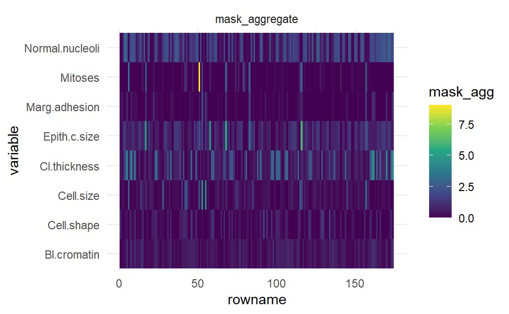 Tabnet heatmap