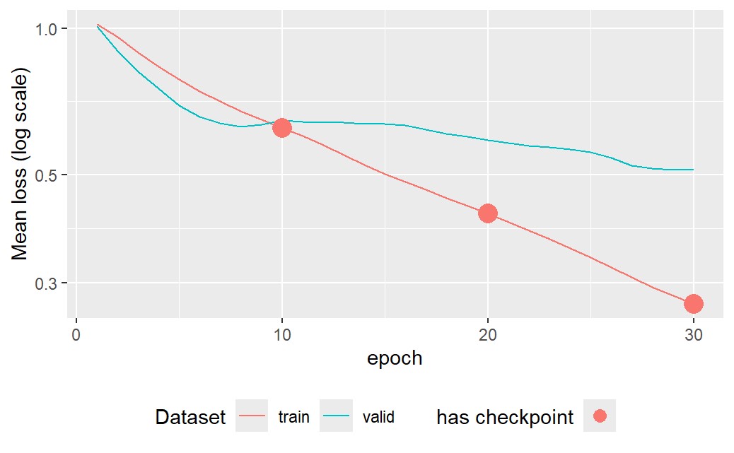 Tabnet Learning rate